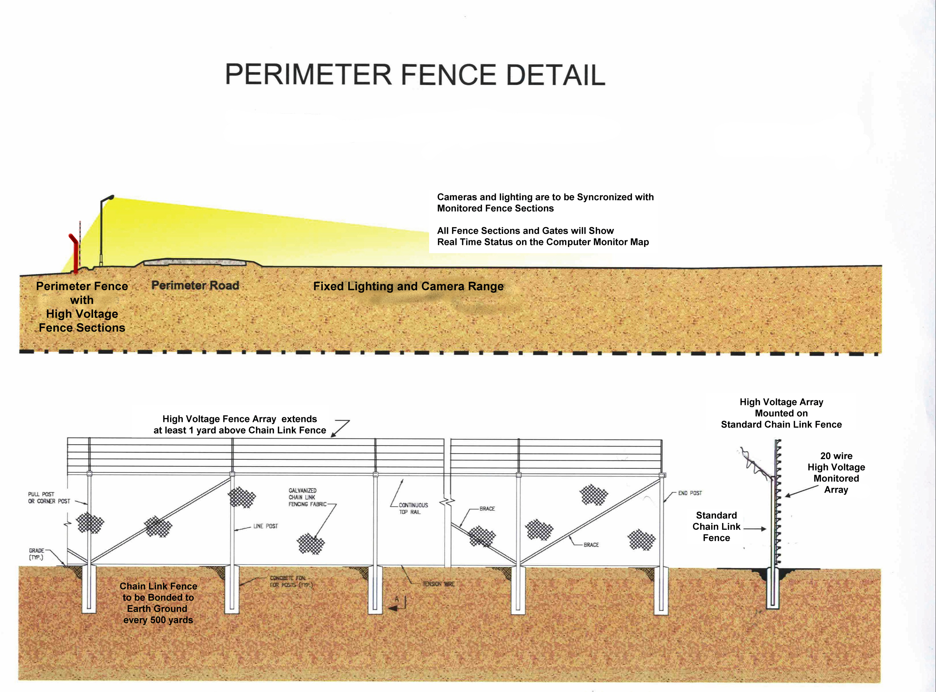 7 days electric fence